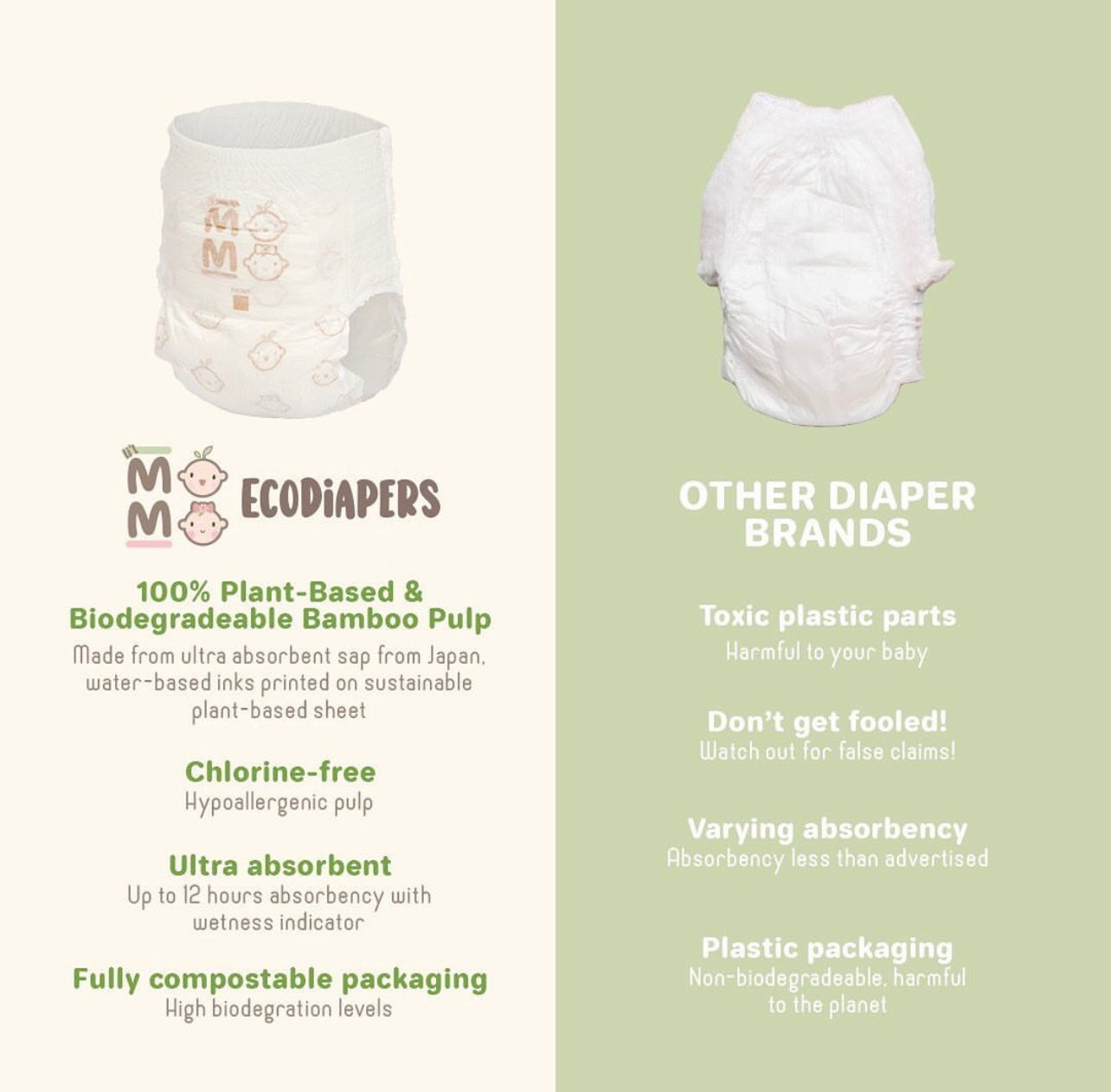 Lil Momo Eco Diapers (Biodegrable, Plant Based, Hypoallergenic )