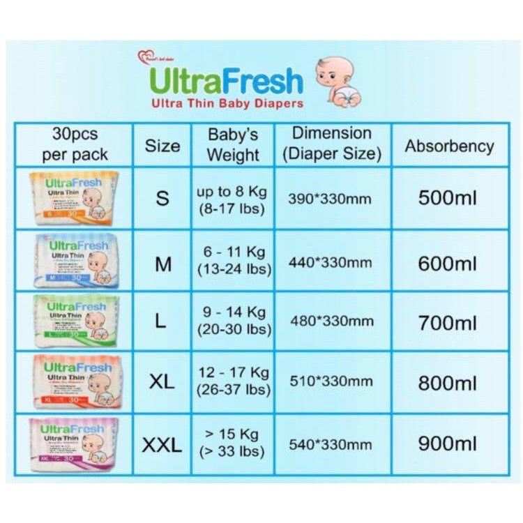 Ultrafresh Ultrathin Diaper